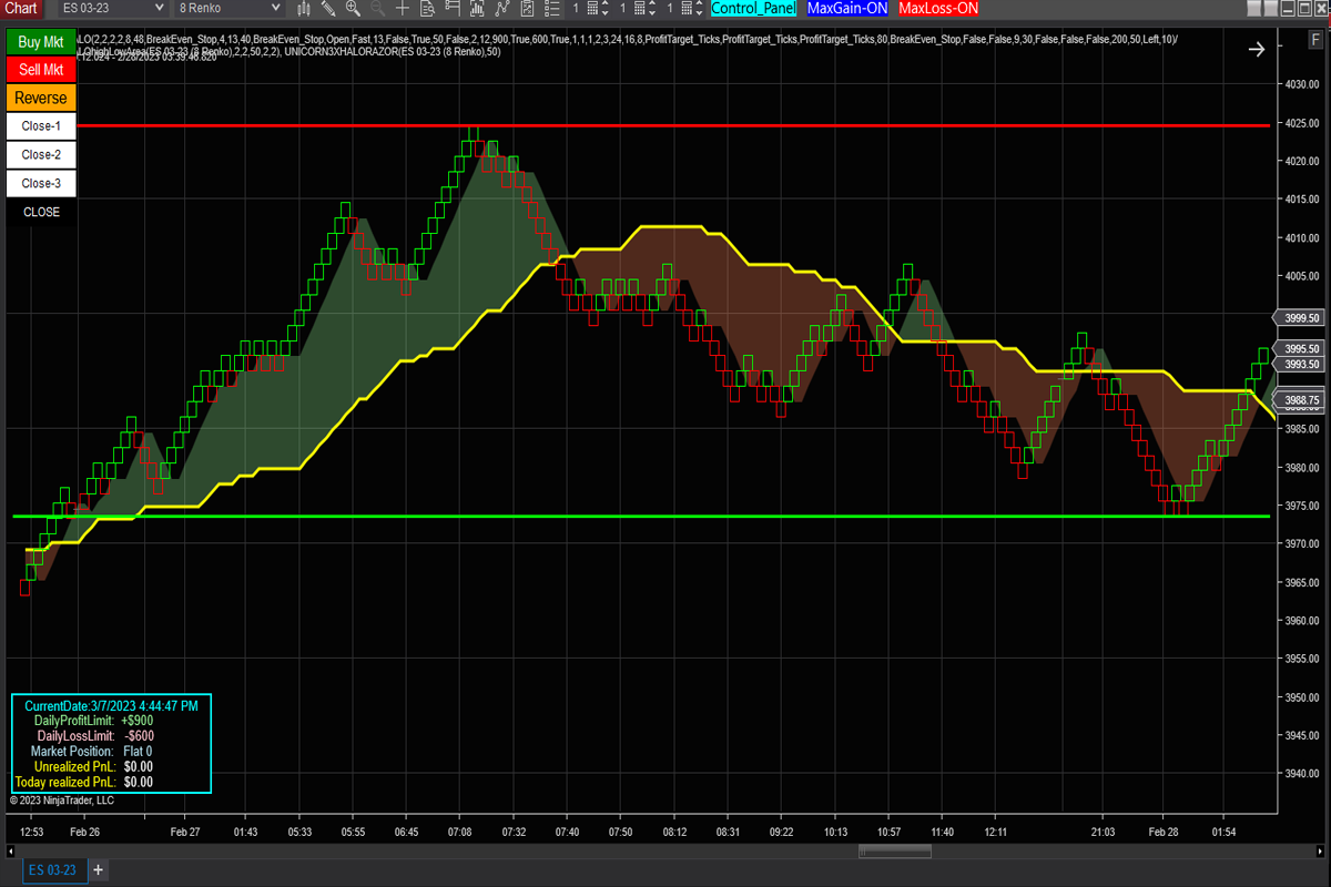 Trading strategy